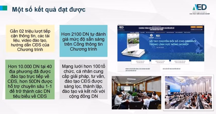 Chuyển đổi số, doanh nghiệp cần bắt đầu từ số hóa dữ liệu -0