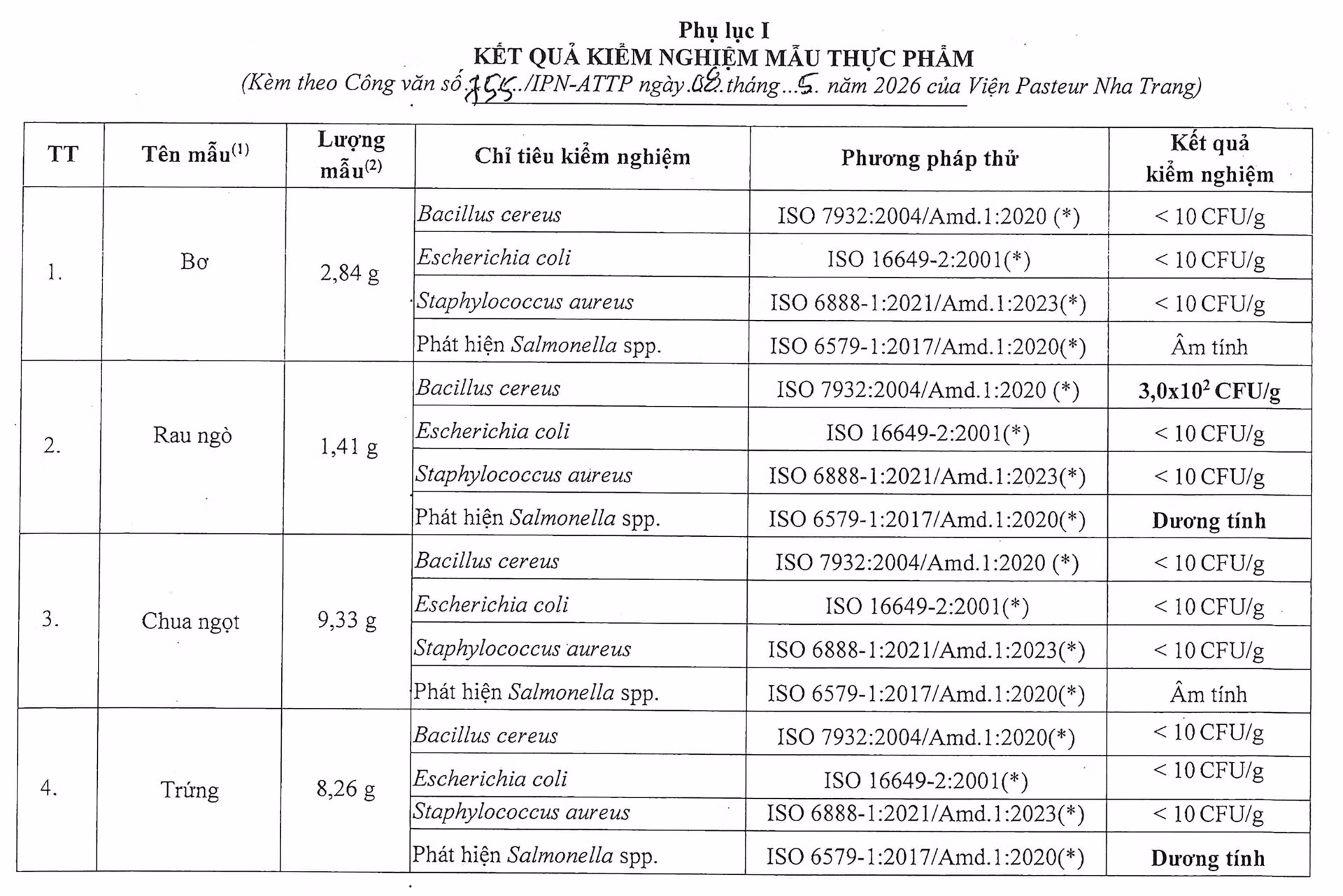  Phát hiện Bacillus cereus trong 4 mẫu thực phẩm làm 64 người ngộ độc ở Quảng Trị -0