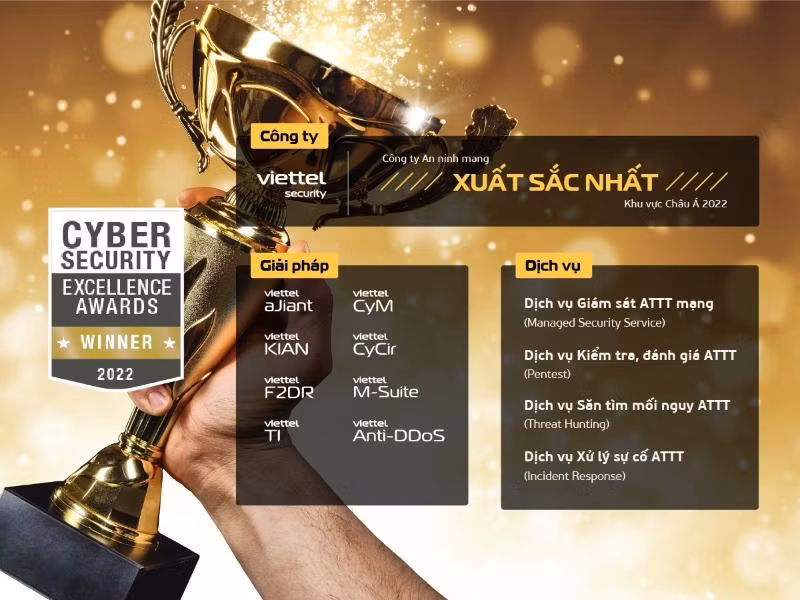 Công ty An ninh mạng Viettel giành 13 giải Vàng tại Cybersecurity Excellence Awards 2022 -0