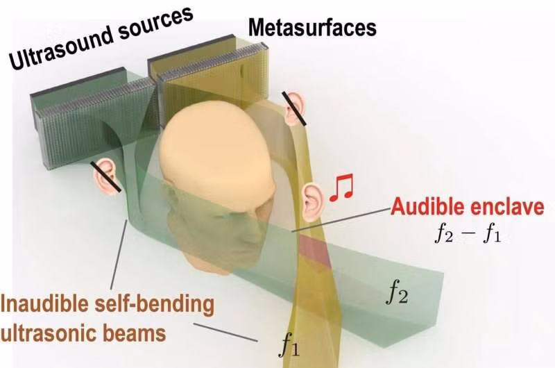 Một tương lai không cần thiết bị tai nghe -0