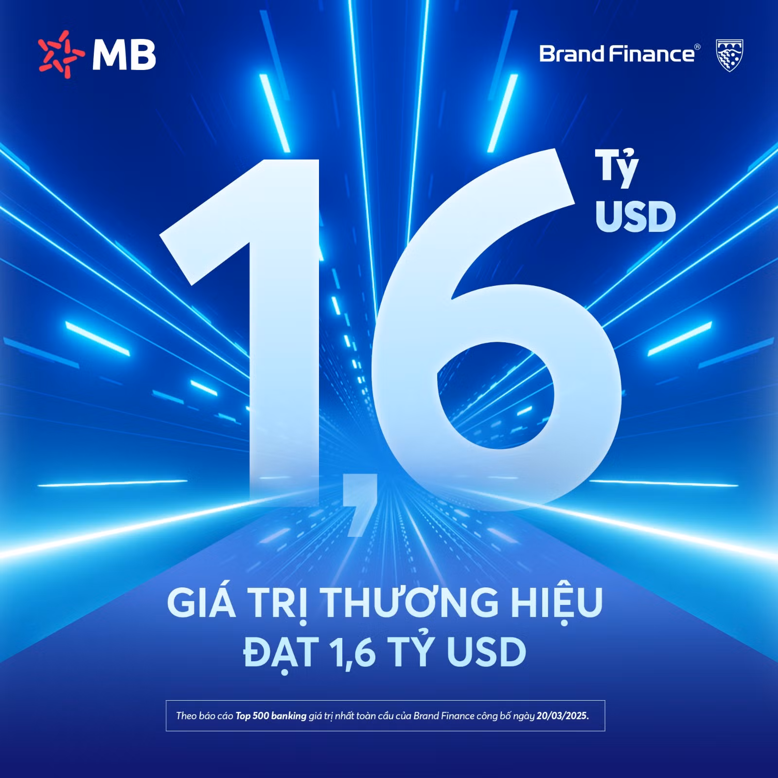 Định giá thương hiệu MB đạt gần 1,6 tỷ USD, đứng thứ 168 trong Top 500 ngân hàng giá trị nhất toàn cầu -0