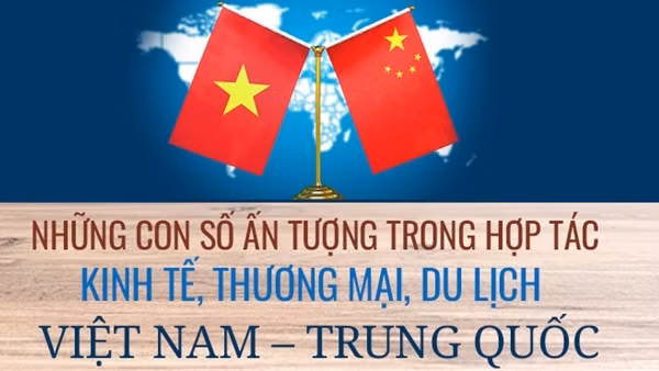 Những con số ấn tượng trong hợp tác kinh tế, thương mại, du lịch Việt Nam - Trung Quốc