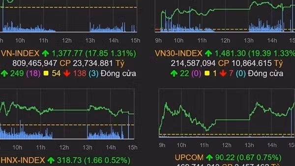 Một cổ phiếu bị hủy niêm yết, hơn 20 cổ phiếu bị đình chỉ giao dịch