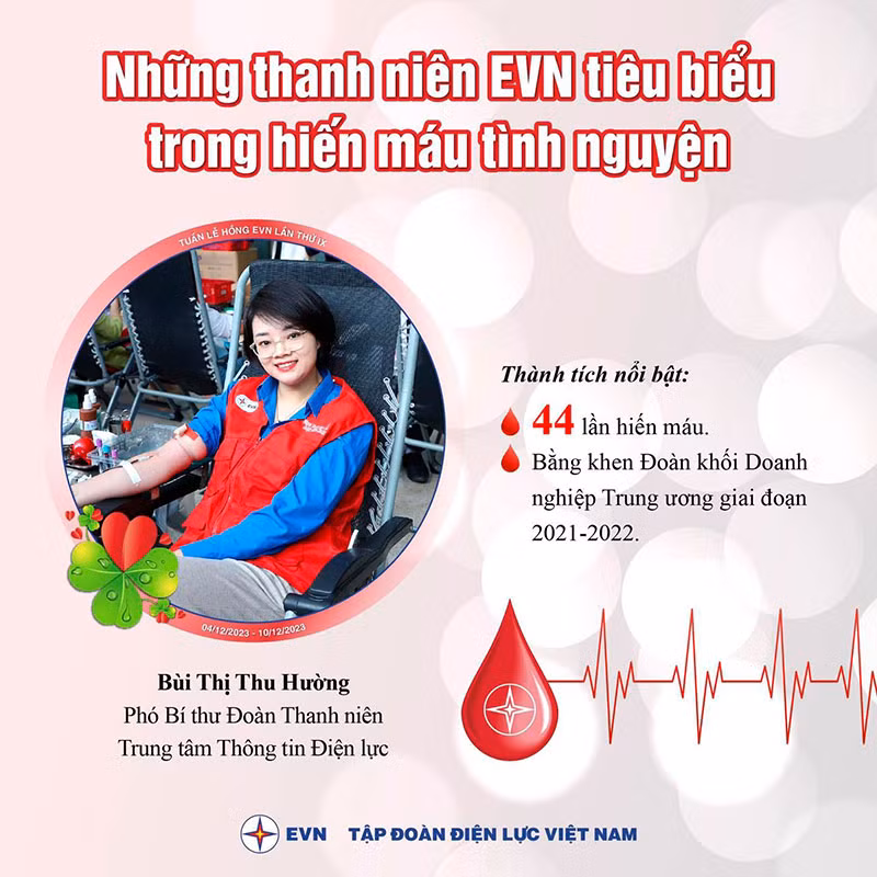 “Tuần lễ hồng EVN” thu được 9.969 đơn vị máu -0
