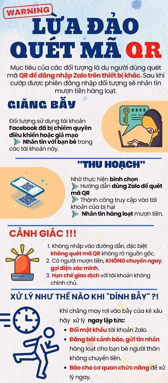 Cảnh báo chiêu trò quét mã QR lừa đảo trúng thưởng -0
