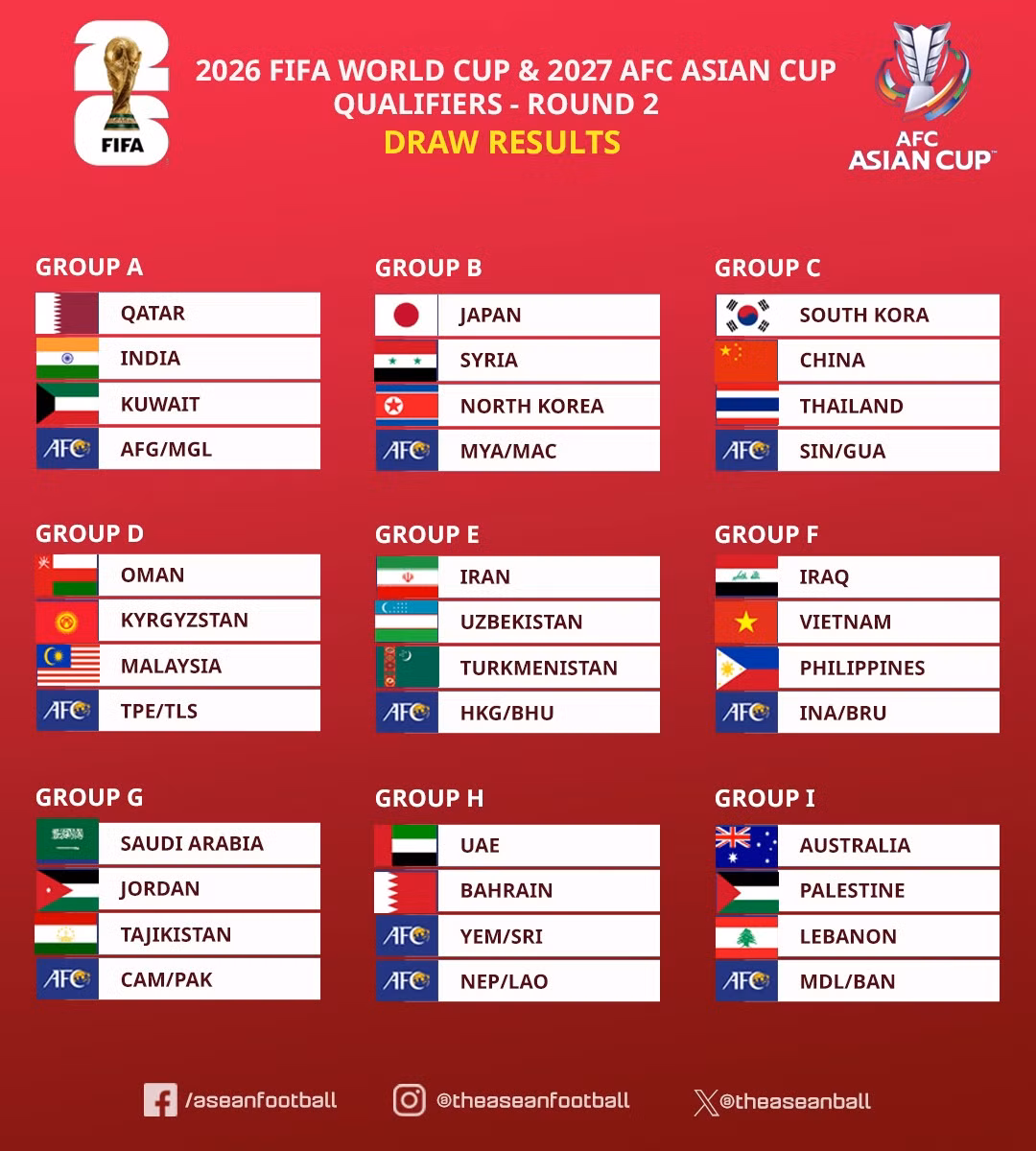 Việt Nam cùng bảng với Philippines tại vòng loại World Cup 2026 -0