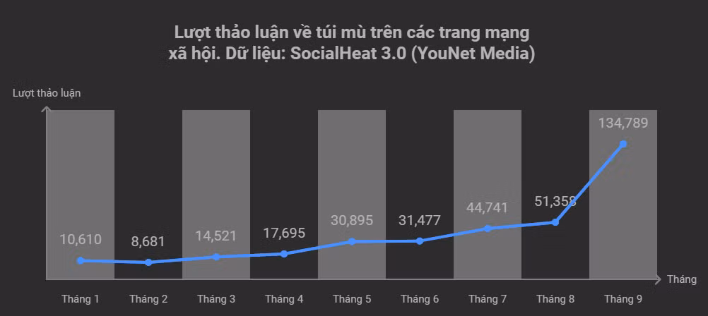 biểu đồ 1.png -0