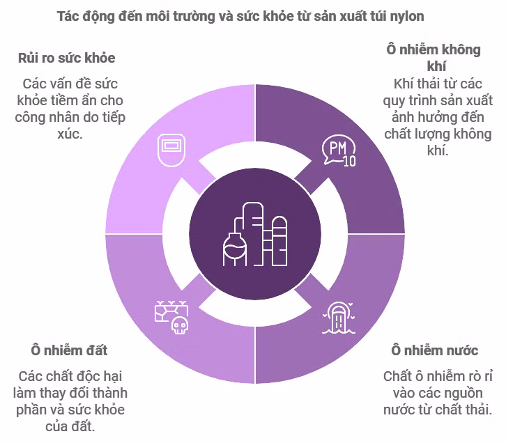 “Xé Túi Mù” -&nbsp; Một trào lưu góp phần hủy hoại môi trường -2