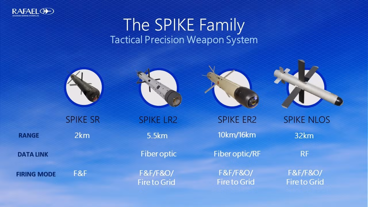 Các phiên bản của tên lửa Spike NLOS.