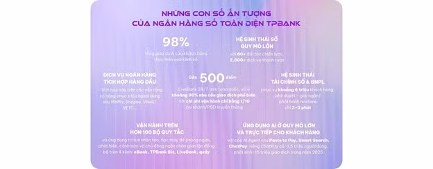 TPBank báo lãi hơn 9.200 tỷ đồng năm 2025, ROE vượt 18% -0