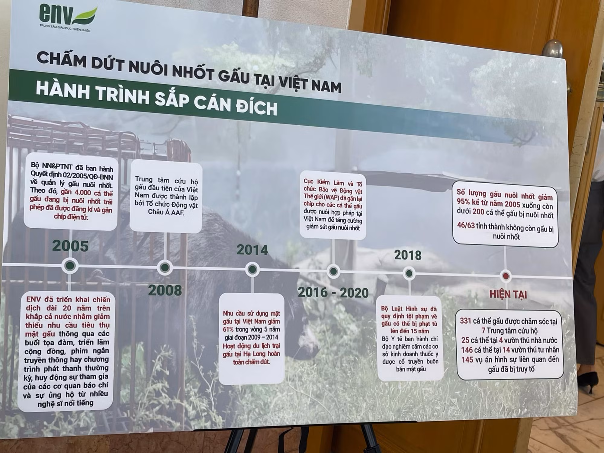 Hành trình chấm dứt nuôi nhốt gấu ở Việt Nam sắp cán đích -0