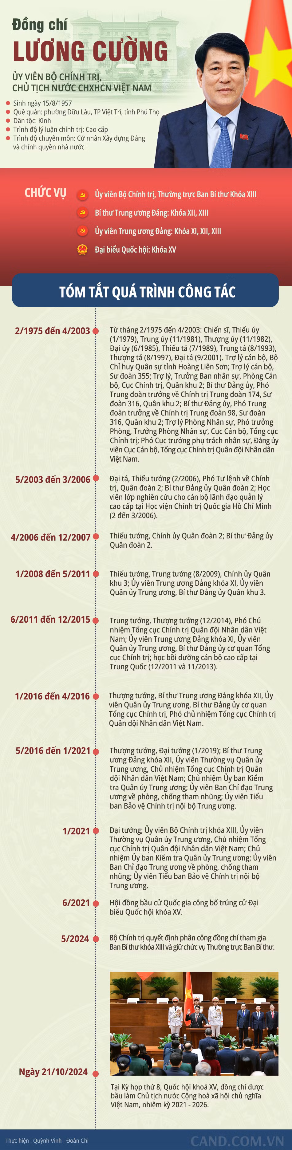 Tiểu sử tân Chủ tịch nước Lương Cường -0