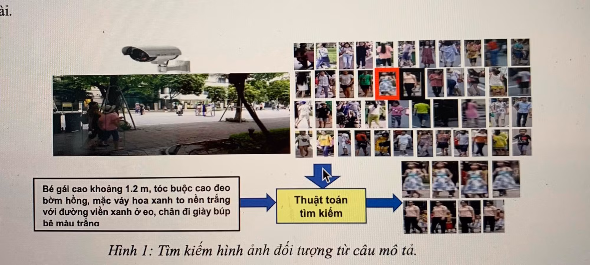 Ứng dụng trí tuệ nhân tạo trong truy tìm tội phạm từ hệ thống Camera giám sát -0