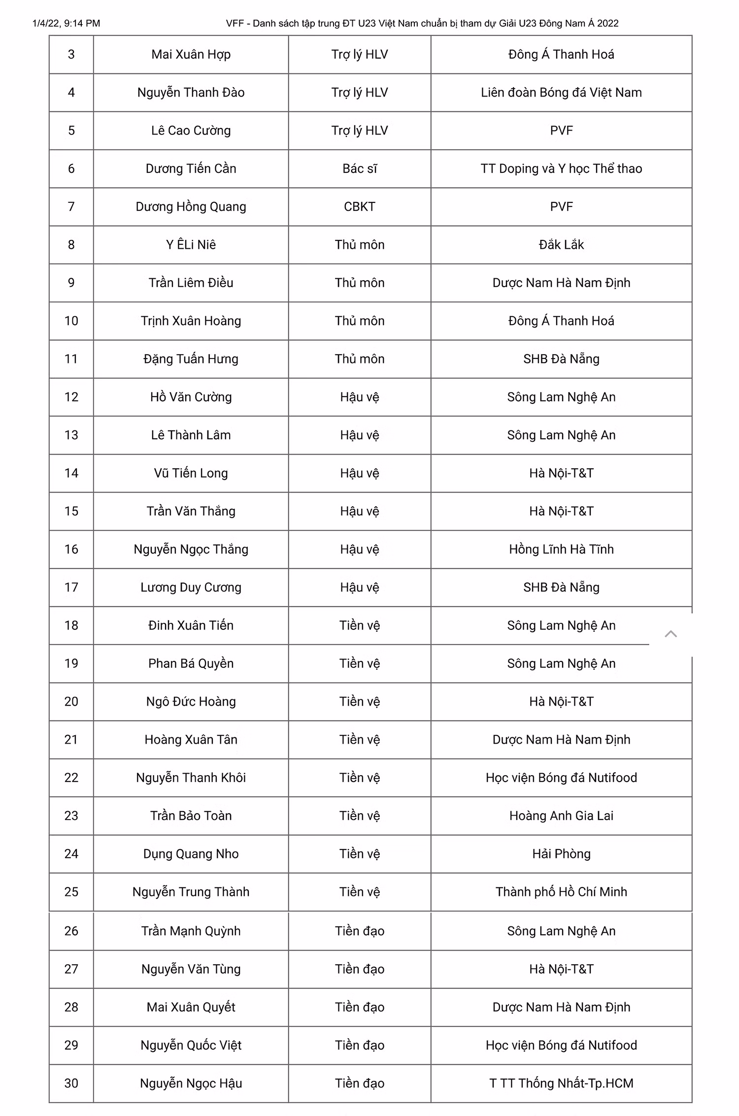 Vua phá lưới U21 Quốc gia 2021 được triệu tập lên tuyển U23 -0