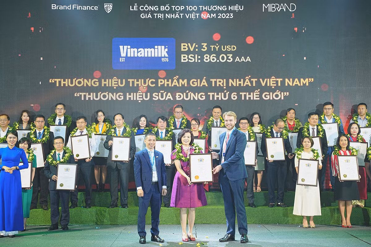 Vinamilk tiếp tục thăng hạng với giá trị chạm mốc 3 tỉ USD -0