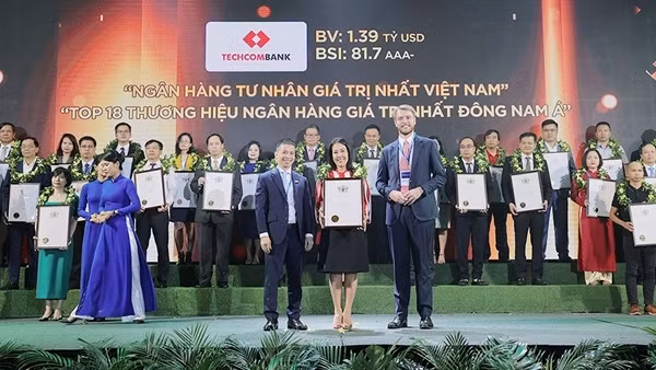 Techcombank là thương hiệu ngân hàng tư nhân giá trị nhất Việt Nam&nbsp;năm 2023
