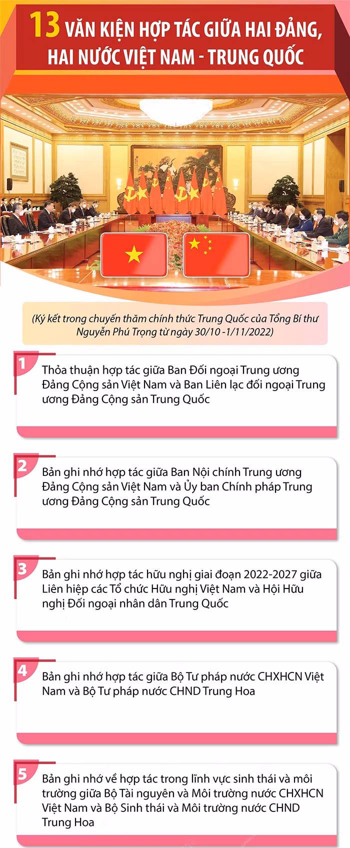 Những dấu ấn trong chuyến thăm chính thức Trung Quốc của Tổng Bí thư Nguyễn Phú Trọng -0