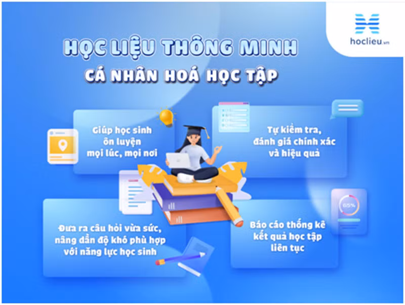 Hoclieu.vn đáp ứng tiêu chí dạy và học theo chương trình giáo dục phổ thông 2018 -0