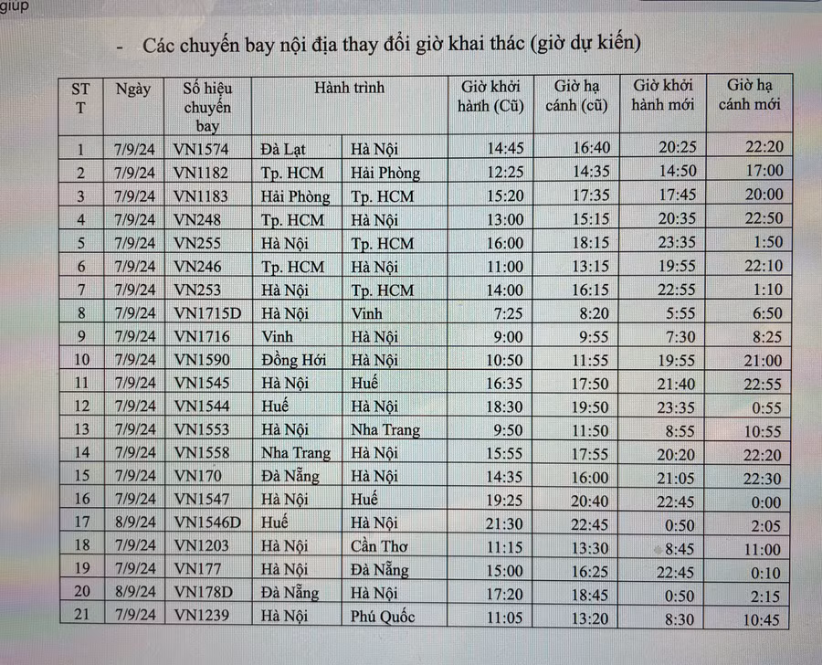 Hôm nay: 112 chuyến bay của Vietnam Airlines phải điều chỉnh hoặc tạm ngừng khai thác vì bão -0
