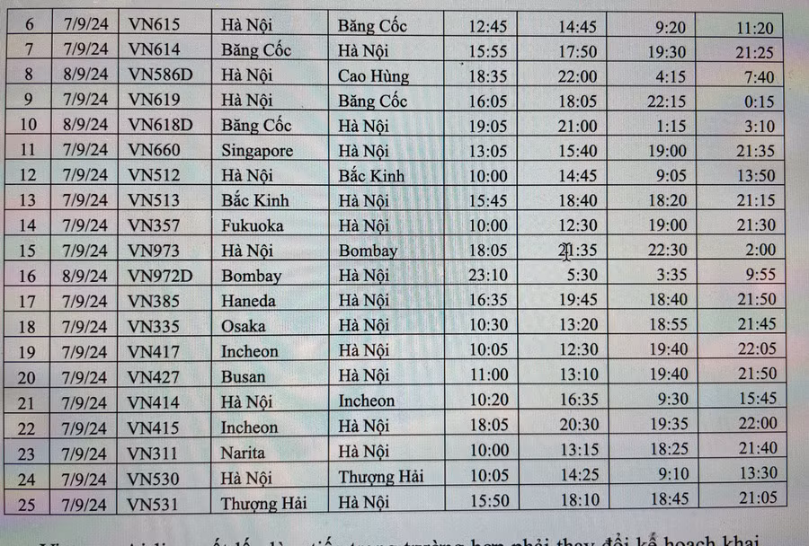 Hôm nay: 112 chuyến bay của Vietnam Airlines phải điều chỉnh hoặc tạm ngừng khai thác vì bão -1