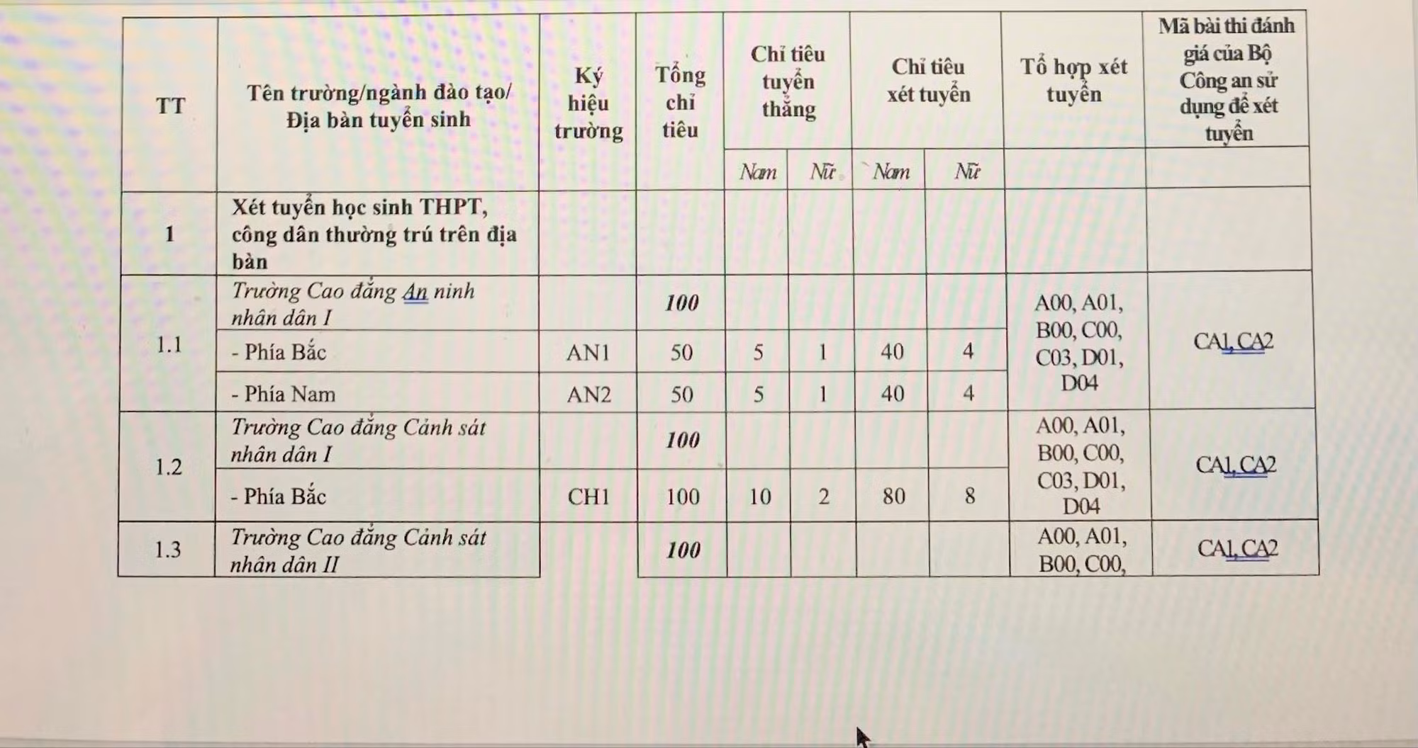 Thông tin mới nhất về tuyển sinh hệ trung cấp CAND năm 2024 -0
