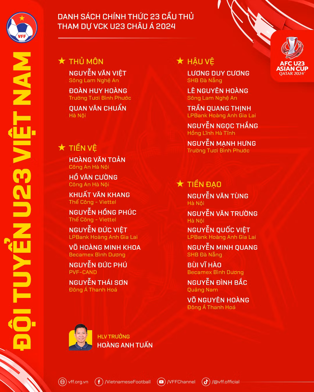danhsach-u23vn-u23chaua24.png -0