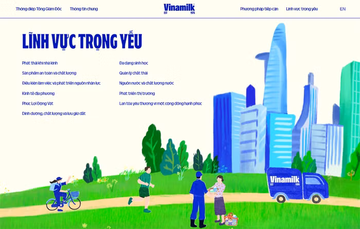 Vinamilk công bố báo cáo phát triển bền vững, chọn chủ đề “NET ZERO 2050” -0