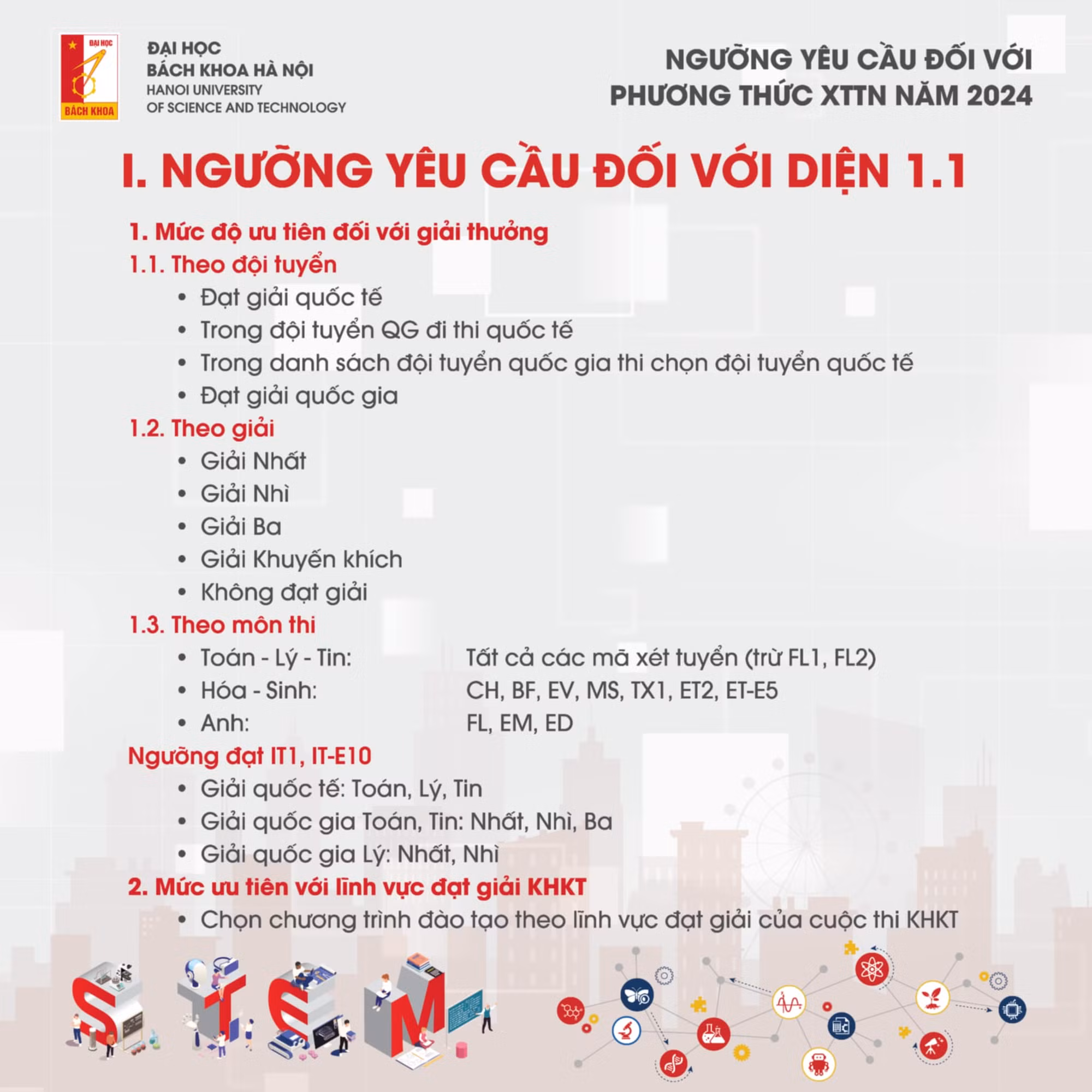 Đại học Bách khoa Hà Nội công bố điểm chuẩn XTTN 2024 -0