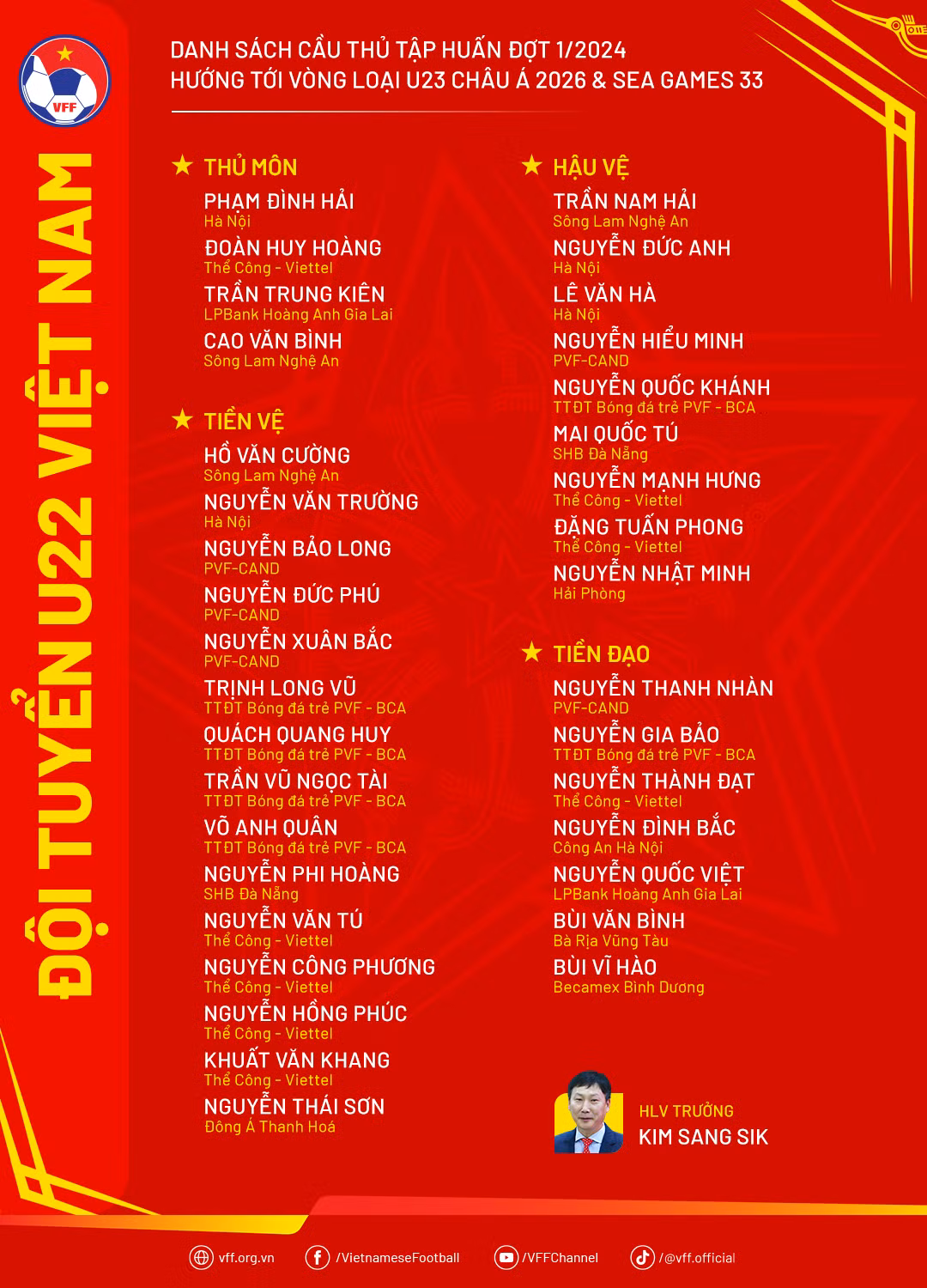 U22 Việt Nam hội quân lần đầu trong năm 2024 với mục tiêu gì? -0