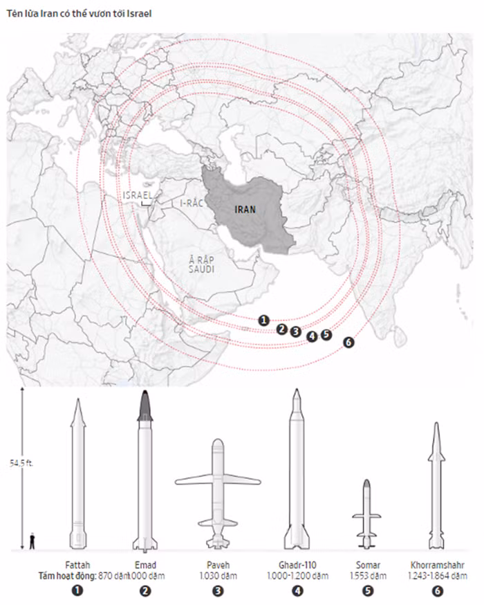 Iran và Hezbollah bối rối giữa những lằn ranh -0