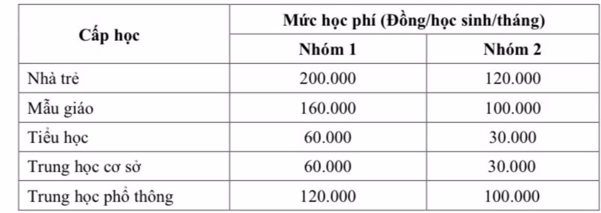 Hơn 1,6 triệu học sinh TP Hồ Chí Minh tựu trường và quy định các khoản thu -0