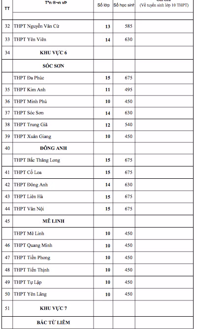 Hà Nội công bố chỉ tiêu tuyển sinh vào lớp 10 của 113 trường THPT công lập -0