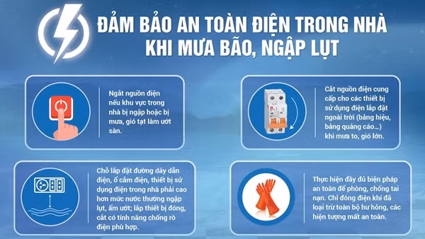 Lưu ý đảm bảo an toàn điện khi mưa bão, ngập lụt
