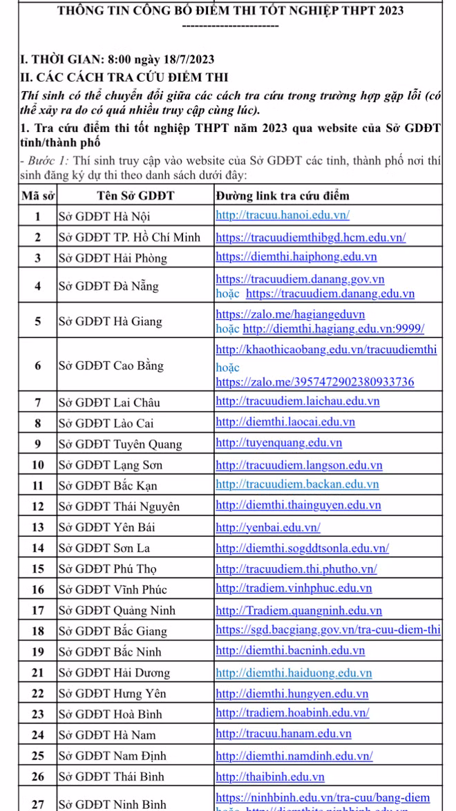 Hướng dẫn tra cứu điểm thi tốt nghiệp THPT 2023 -0