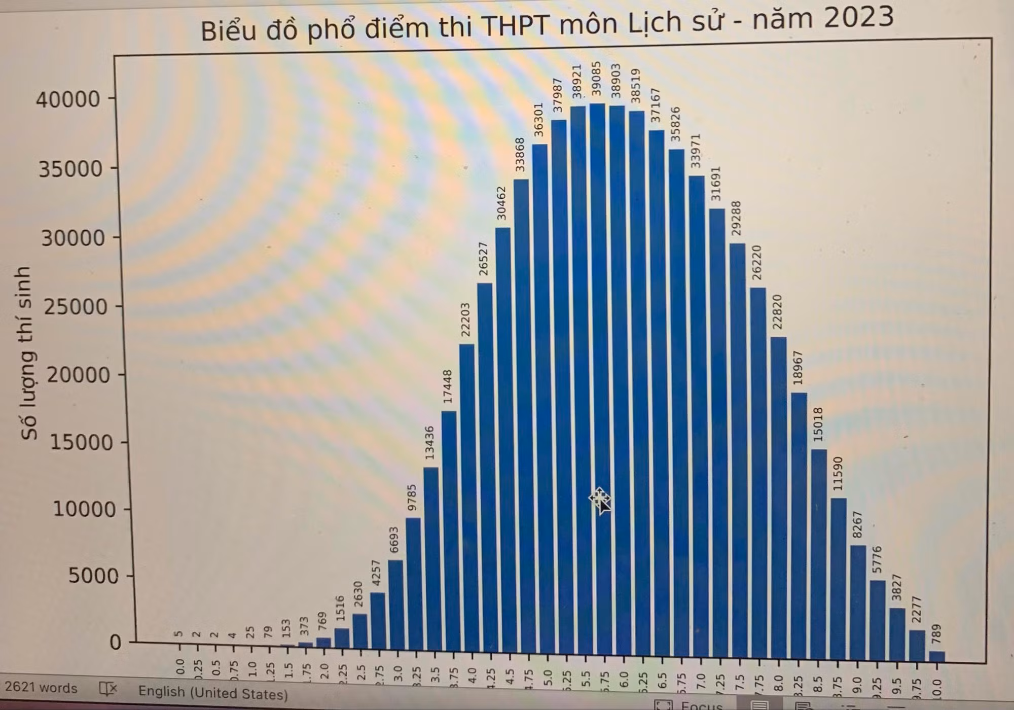 Phổ điểm thi tốt nghiệp THPT 2023 có gì đáng chú ý? -0