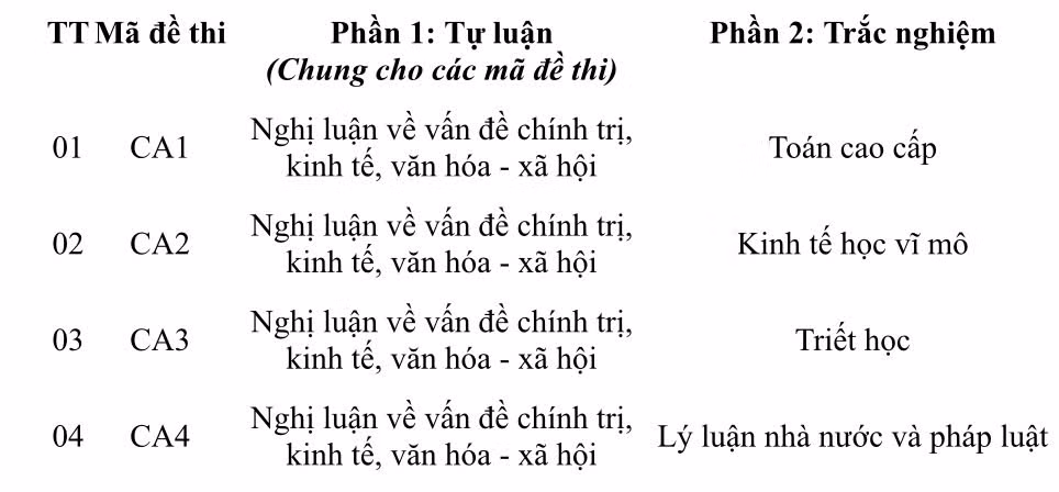 Đề tham khảo CA1, CA2, CA3, CA4 -0