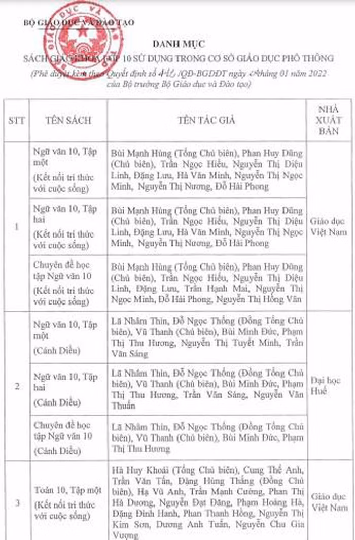 Bộ Giáo dục và Đào tạo phê duyệt 44 sách giáo khoa lớp 10 -0