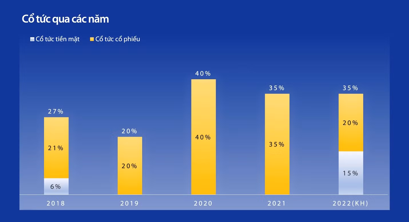 Đại hội đồng cổ đông VIB thông qua kế hoạch chia cổ tức và lợi nhuận năm 2023 -0