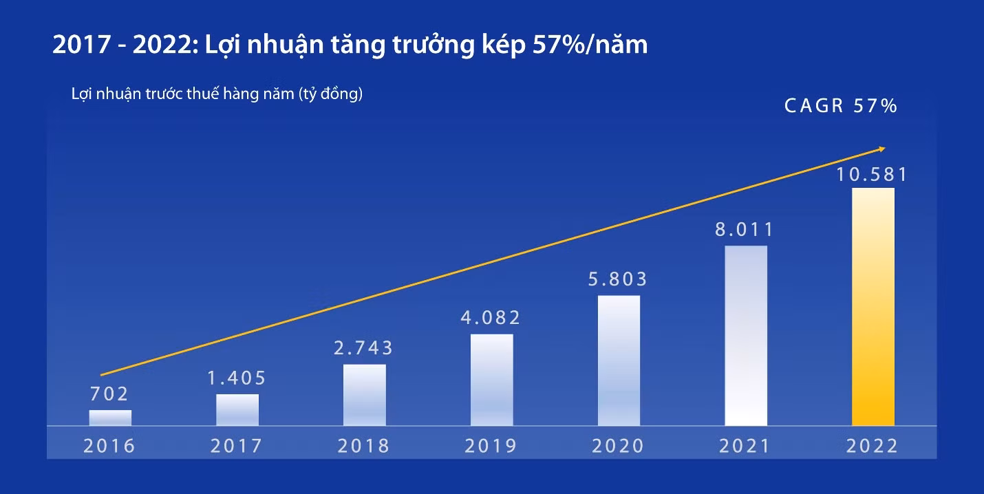 Đại hội đồng cổ đông VIB thông qua kế hoạch chia cổ tức và lợi nhuận năm 2023 -0