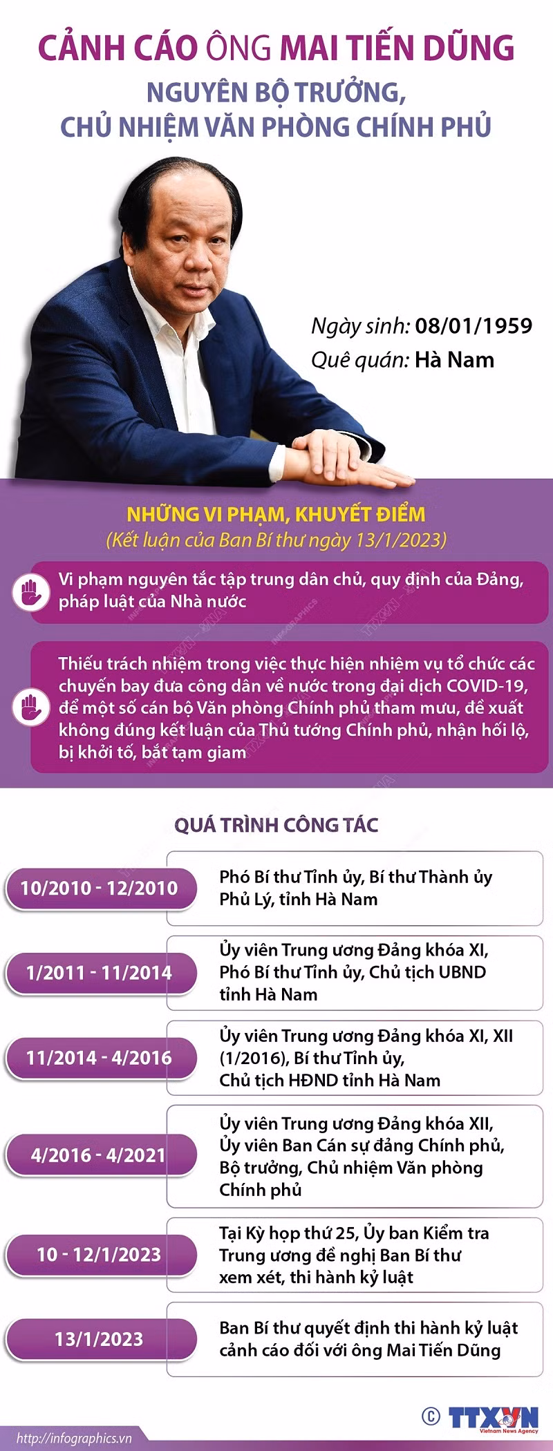 Kỷ luật Cảnh cáo nguyên Bộ trưởng, Chủ nhiệm Văn phòng Chính phủ Mai Tiến Dũng -0