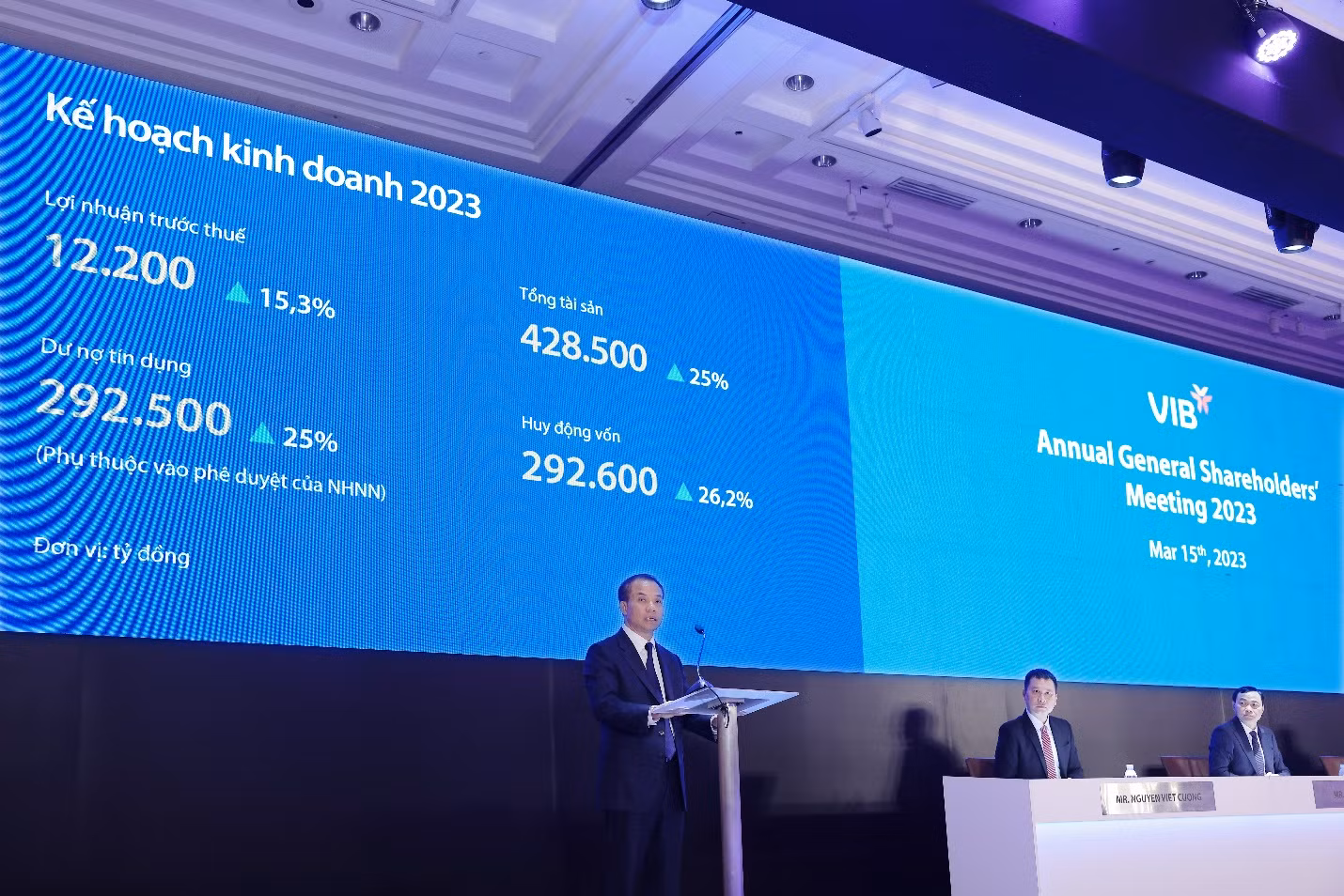 Đại hội đồng cổ đông VIB thông qua kế hoạch chia cổ tức và lợi nhuận năm 2023 -0