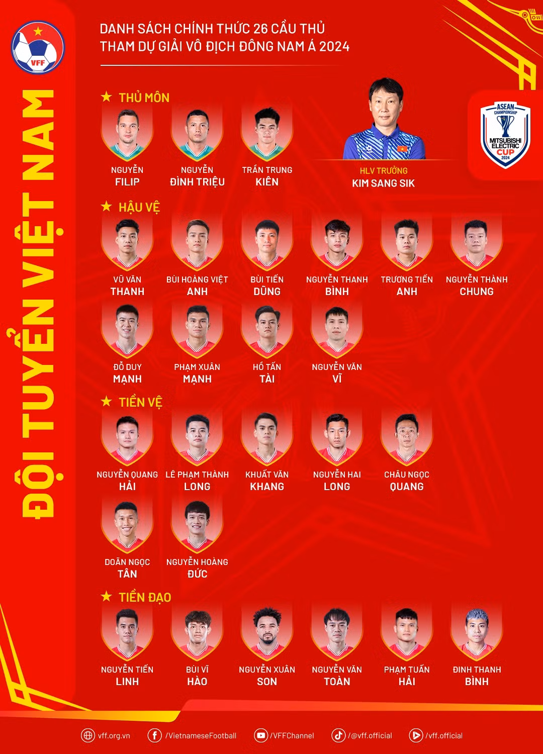 7 cầu thủ chia tay đội tuyển Việt Nam trước ASEAN Cup 2024 là ai? -0