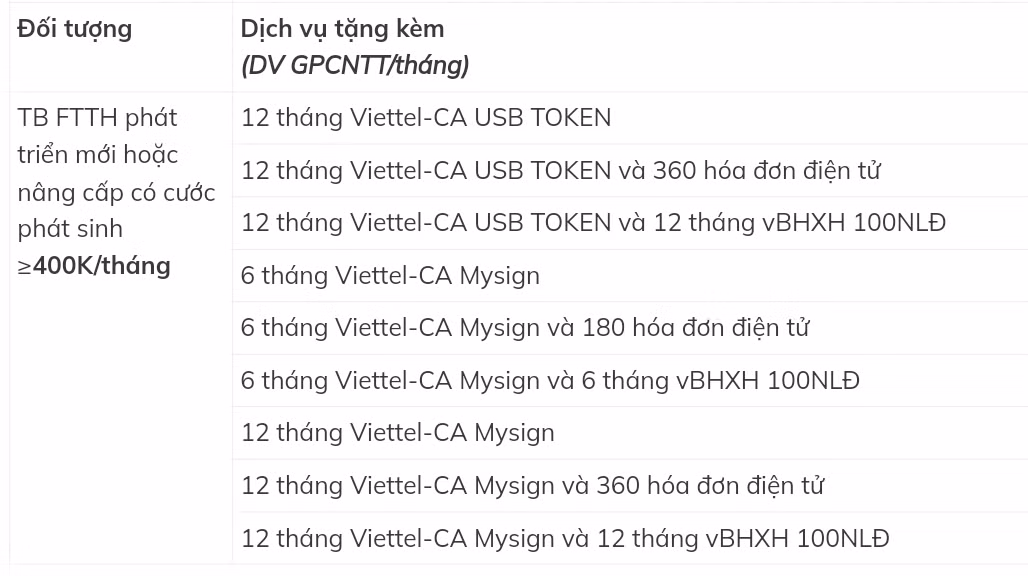 Miễn phí gói giải pháp doanh nghiệp khi dùng internet Viettel -0