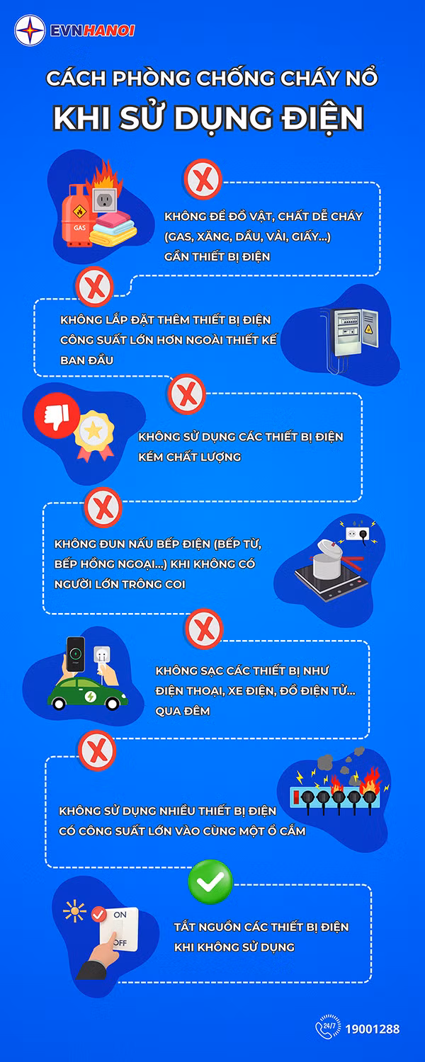 Sử dụng điện an toàn để phòng, chống cháy nổ -0
