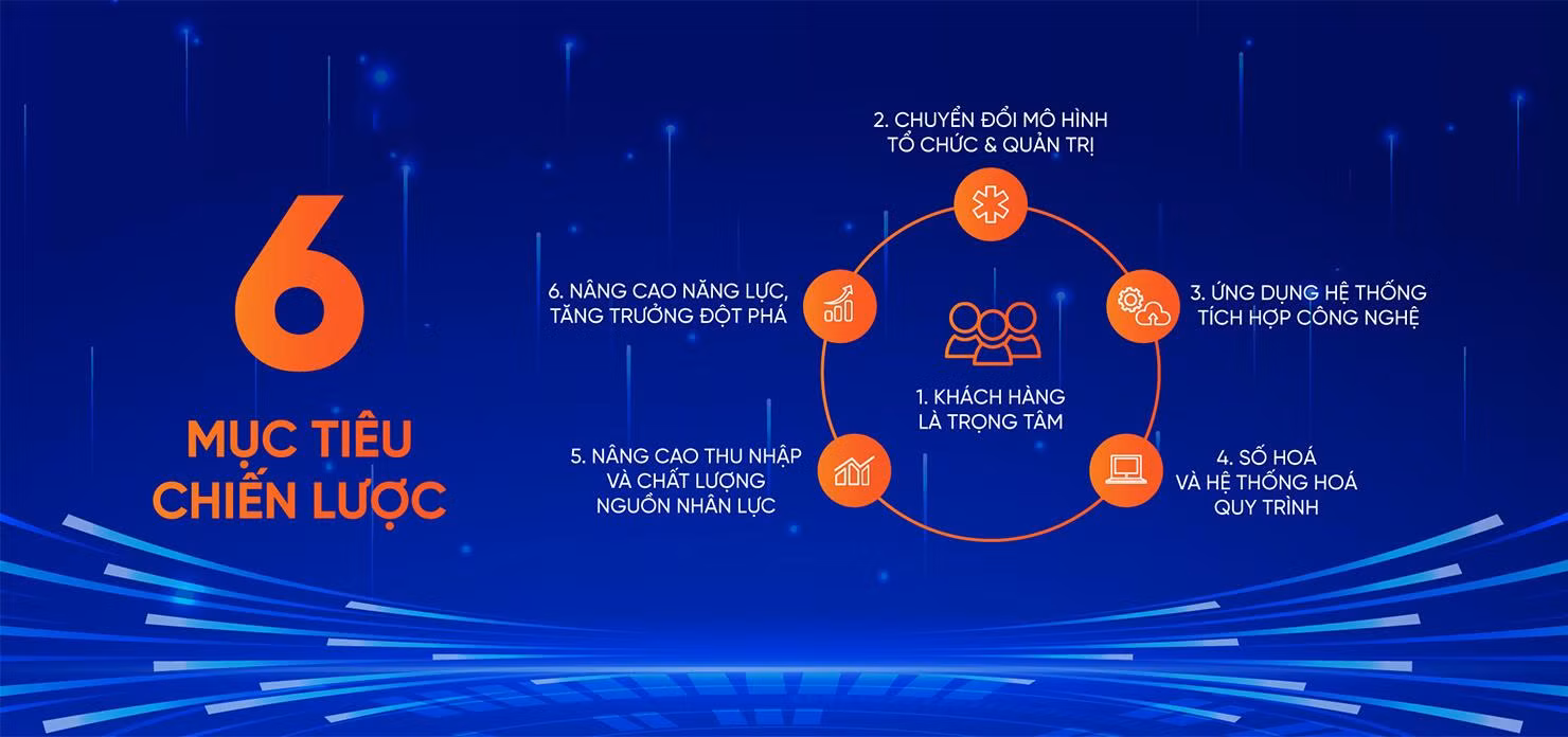 KienlongBank: Chiến lược thông minh, đúng thời điểm tạo màn bứt tốc ấn tượng -1