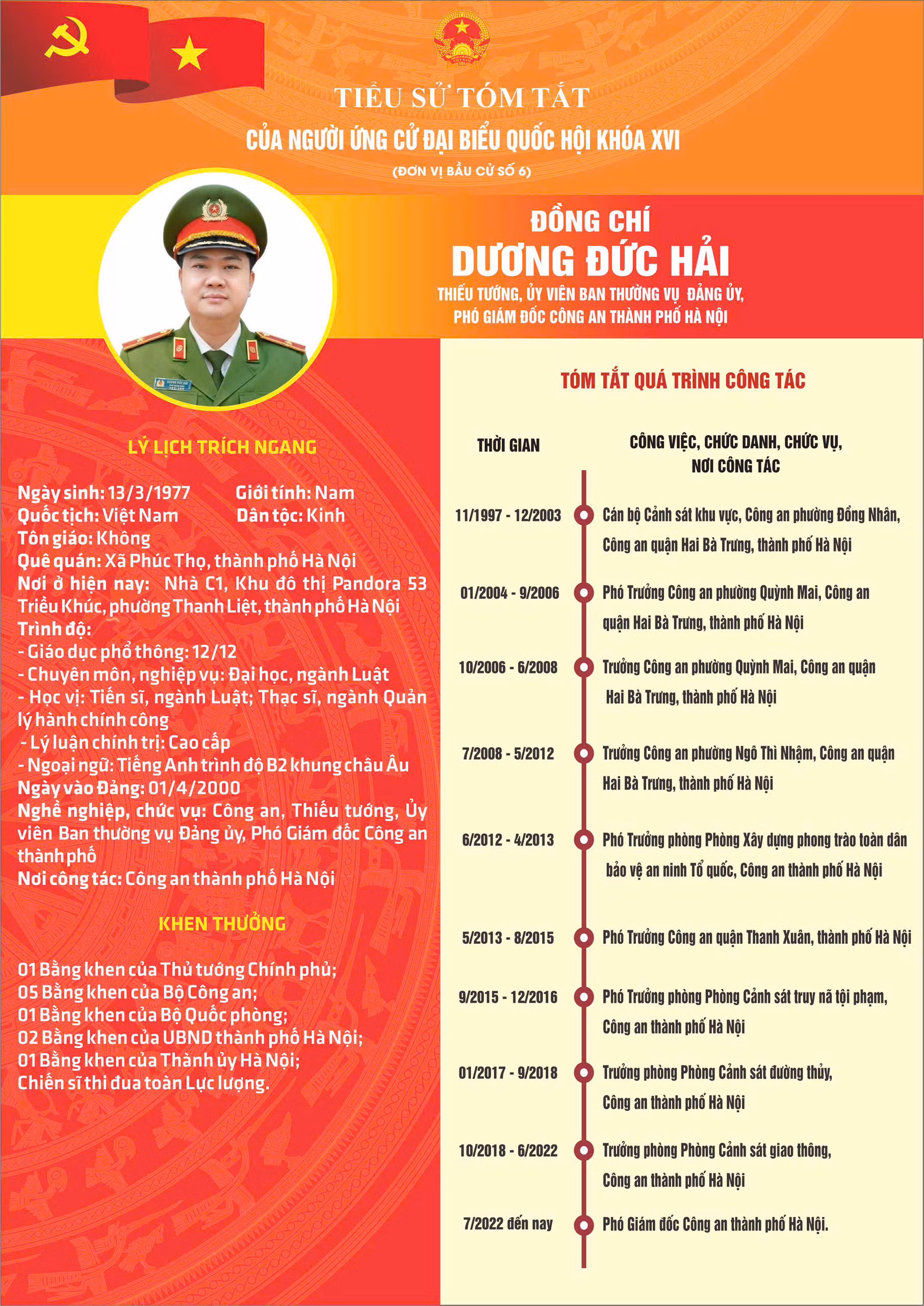 Thiếu tướng Dương Đức Hải được giới thiệu ứng cử Đại biểu Quốc hội khóa XVI -0