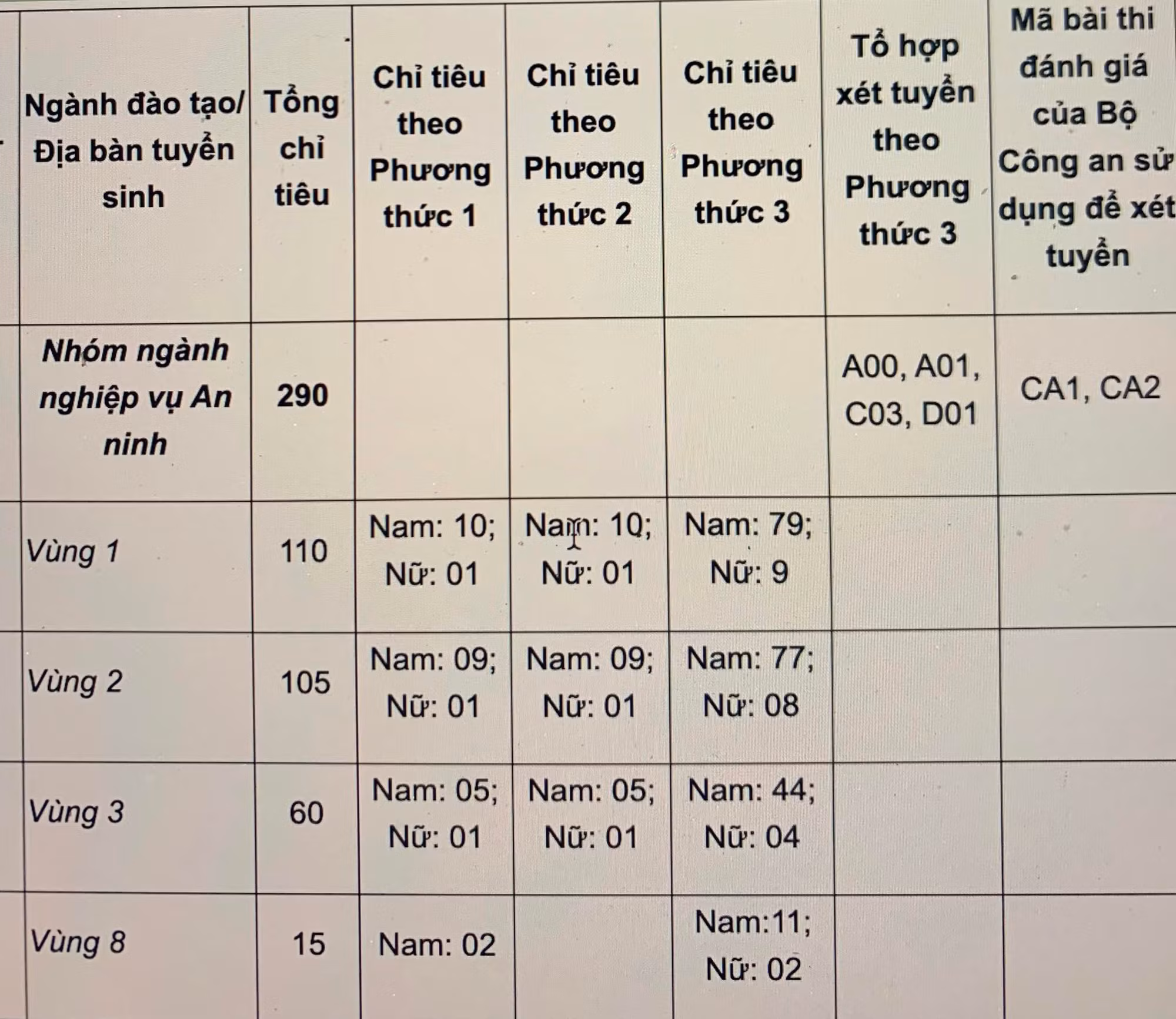 Học viện ANND công bố phương án tuyển sinh đại học năm 2023 -0