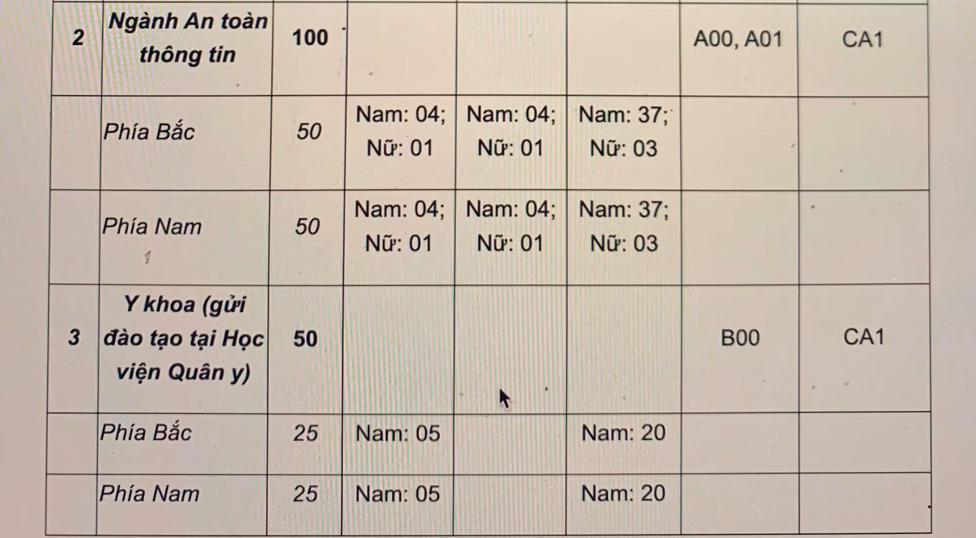 Học viện ANND công bố phương án tuyển sinh đại học năm 2023 -0