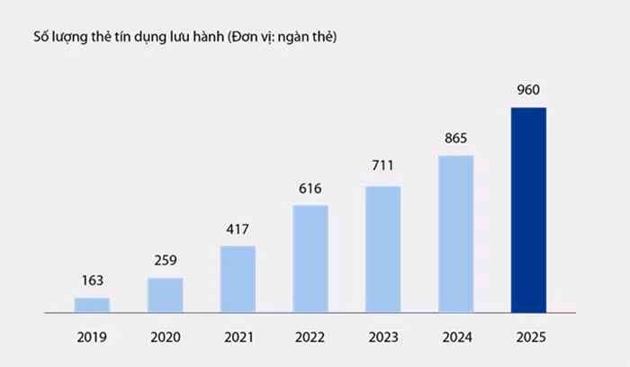 VIB: Lợi nhuận 6 tháng hơn 5.000 tỷ đồng, tổng tài sản vượt mốc nửa triệu tỷ, tăng trưởng tín dụng 10% -0
