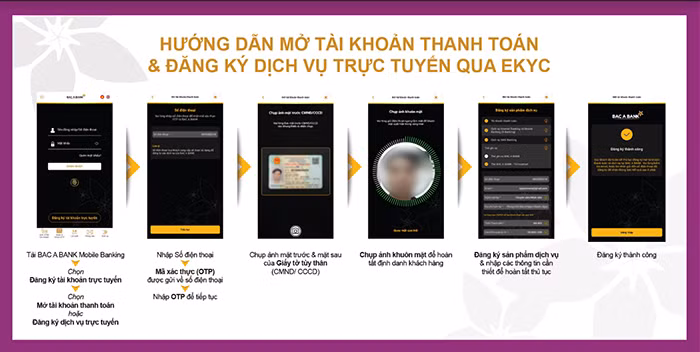 BAC A BANK chính thức ra mắt giải pháp định danh điện tử - eKYC trên Mobile Banking -0